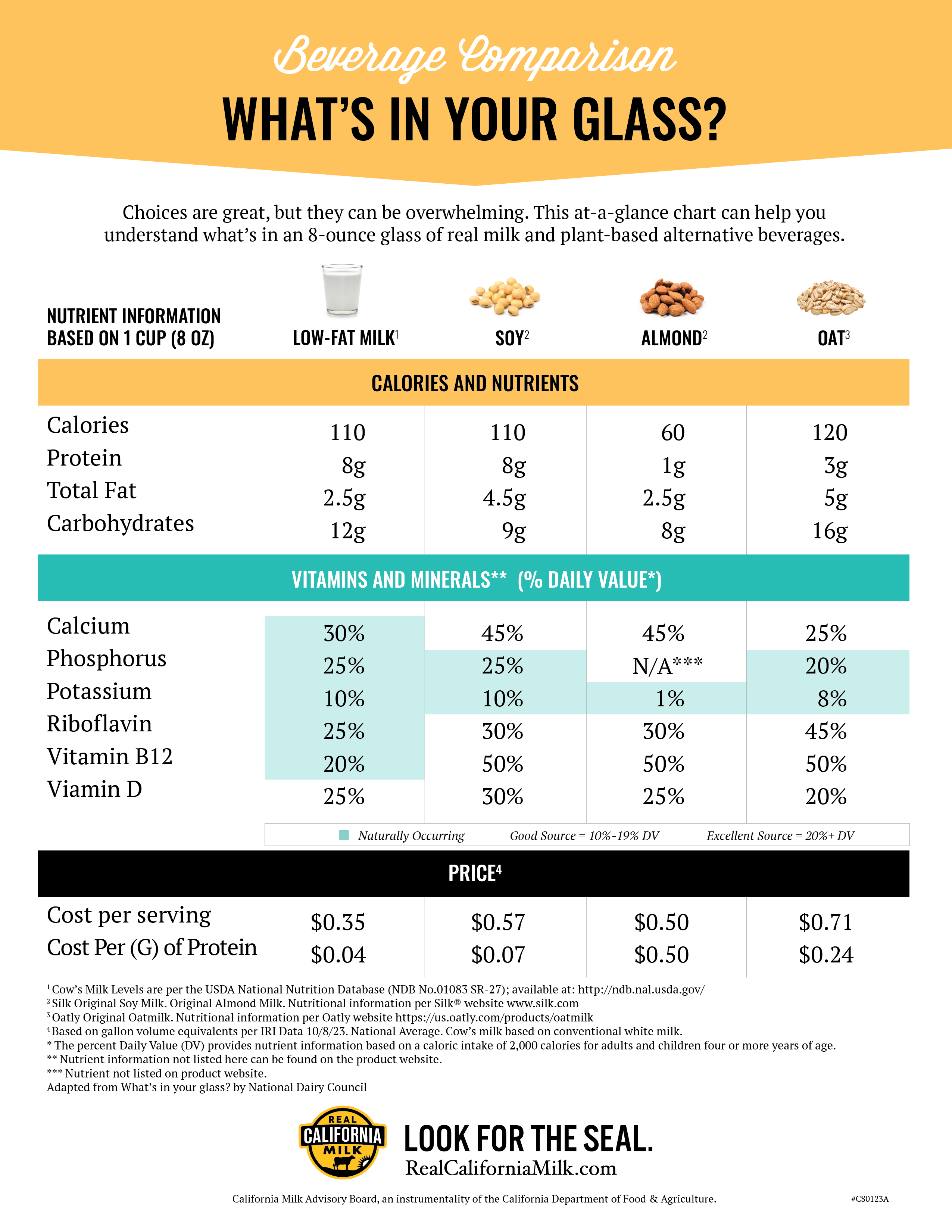 2024 Beverage Comparison Chart